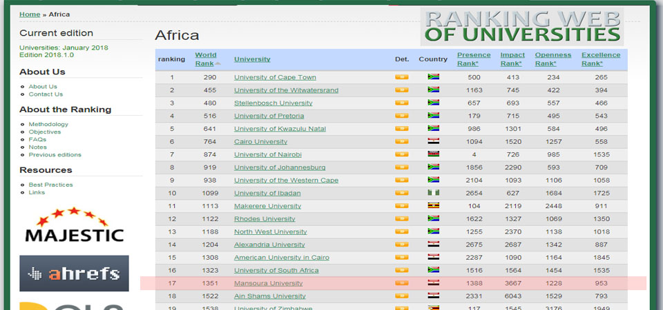 جامعة المنصورة تتقدم عالمياً في التقييم المبدئي للـ Webometrics