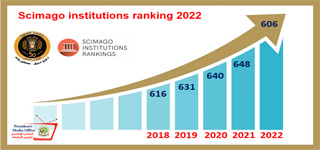 Mansoura University Achieves a Progress in “SCImago Institutions Ranking” 2022