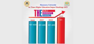 Mansoura University advances 100 international position  in the Times Higher Education Impact 2023