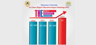 Mansoura University advances 100 international position  in the Times Higher Education Impact 2023