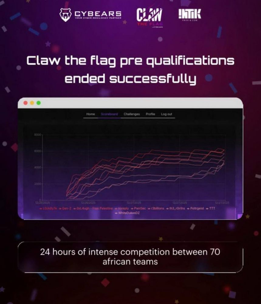 جامعة المنصورة تتربع على صدارة إفريقيا في الأمن السيبراني بإنجاز طلاب كلية الهندسة