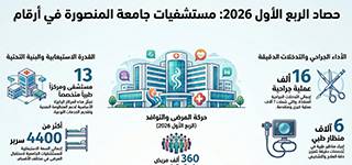 حصاد أداء المستشفيات الجامعية خلال الربع الأول من 2026